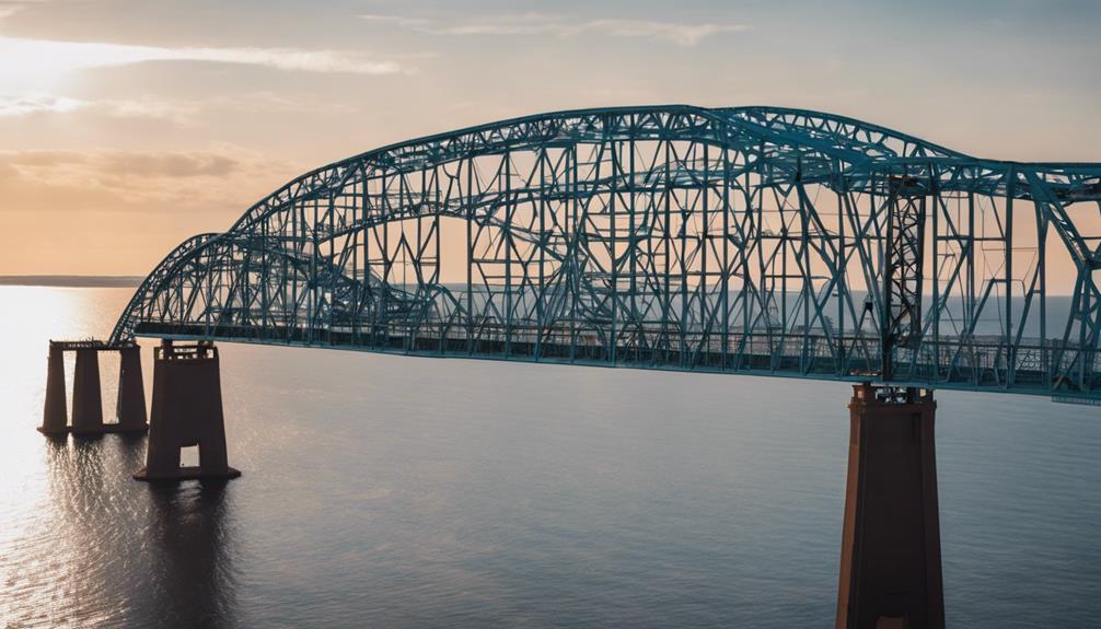 bridge features detailed explanation